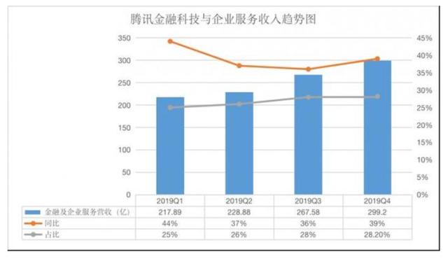 理财通规模(理财通有多少用户)