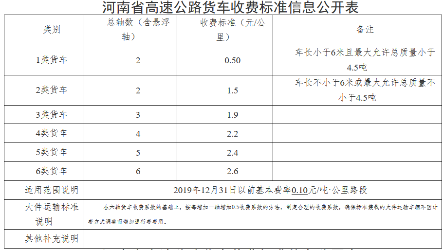 河南省高速公路货车收费标准及服务电话.