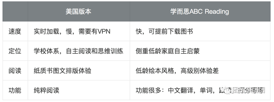 学而思版本ABC Reading和美国原版Raz有什么区别?到底该选择哪个版本?-搜狐大视野-搜狐新闻