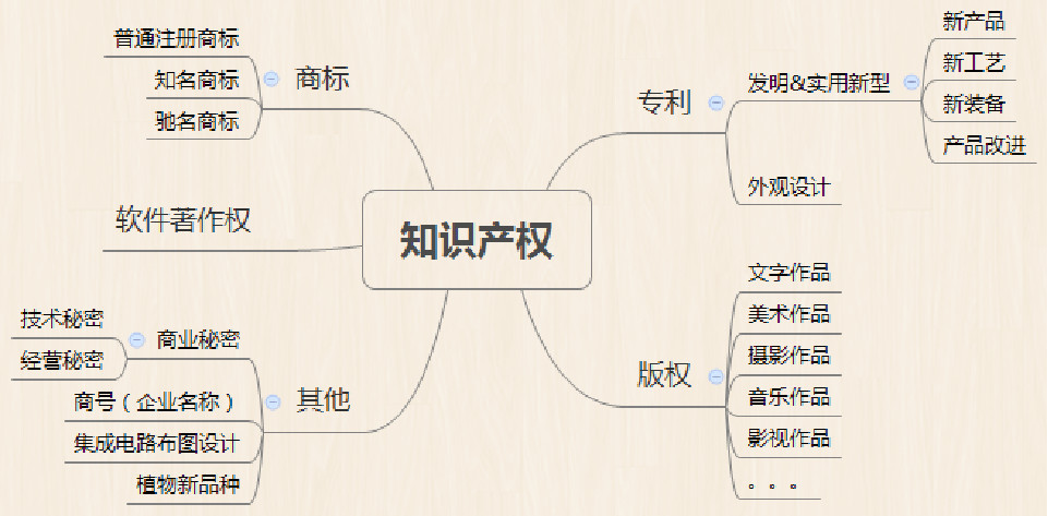 王者荣耀被注册成酒商标,腾讯起诉国家知识产权局…企业该如何保护