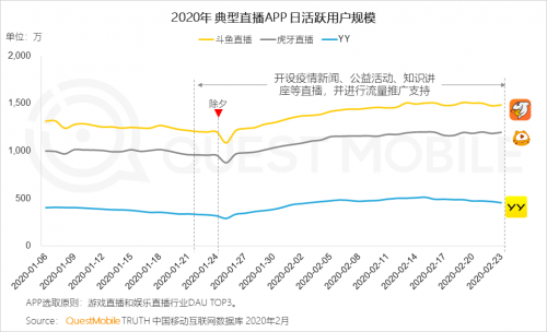 斗鱼CEO陈少杰：疫情下平台稳健运营，用户活跃度及营收持续增长-科记汇