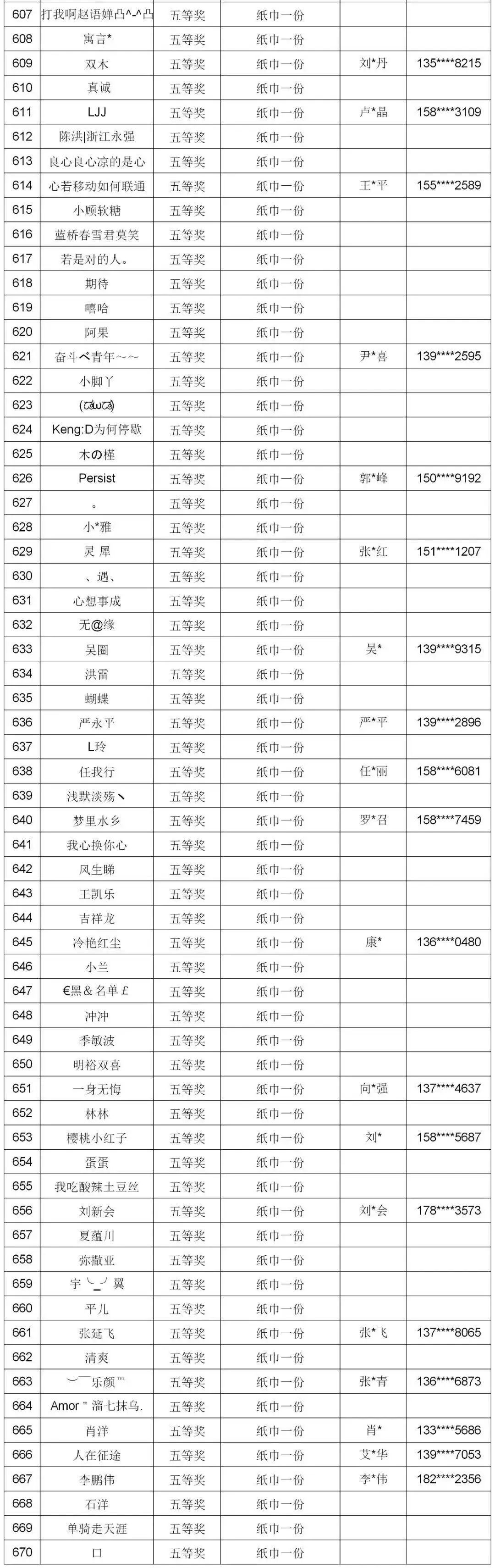 活动奖品签收表图片