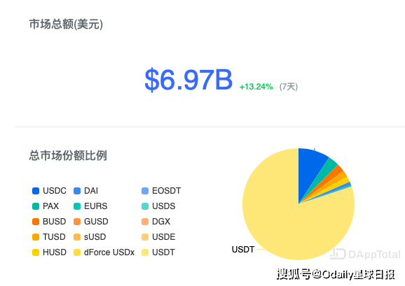 卖usdt银行查流水怎么解释 来自搜狐网