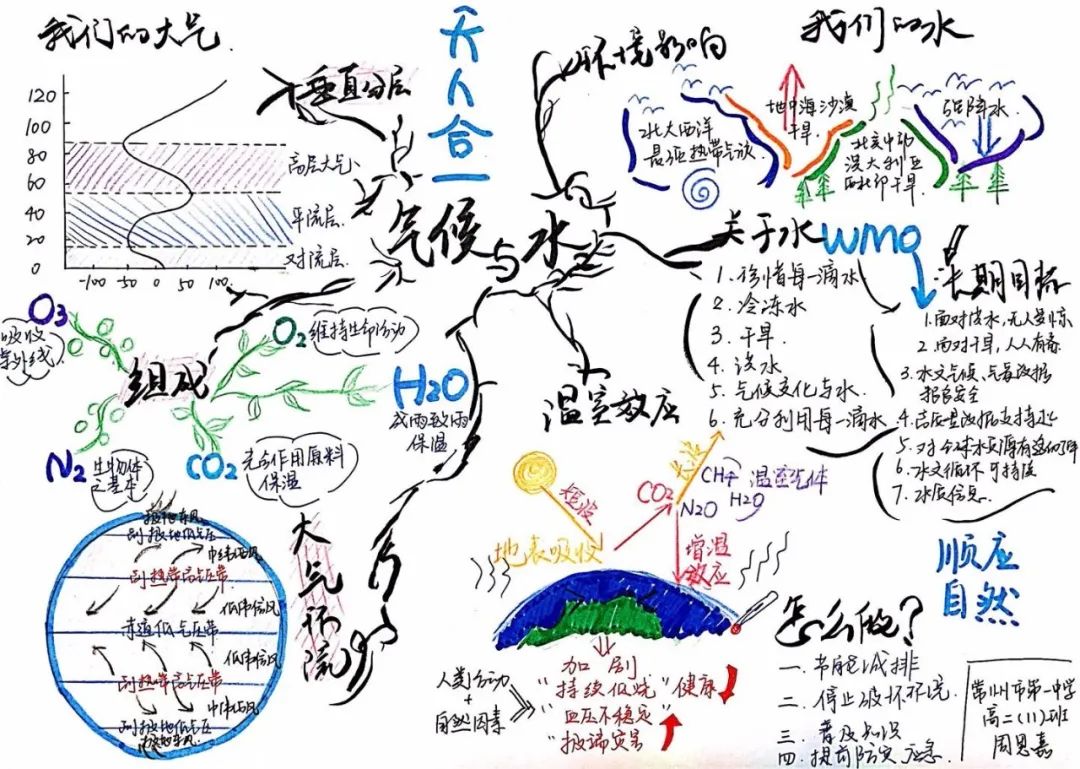 有的用思維導圖靈活展示……面對突如其來的疫情,一場關於