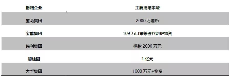 中購聯購物中心行業疫情數據影響調研報告及思考