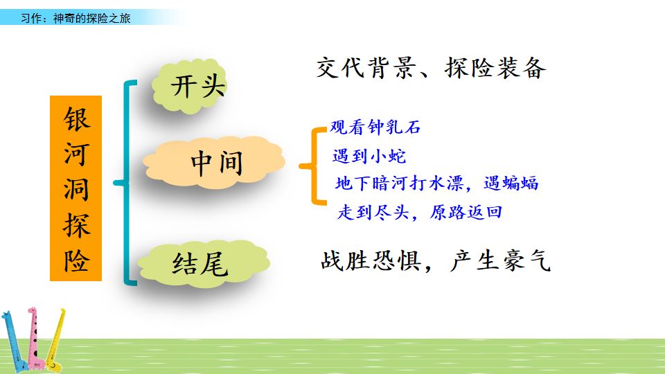 部編小學語文五年級下冊第六單元習作《神奇的探險之旅》寫作指導