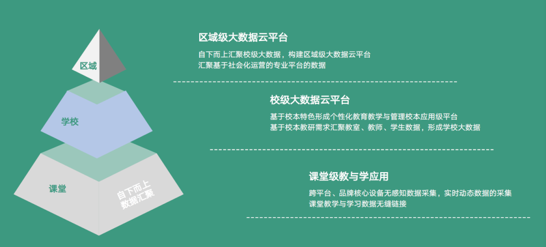 行业运筹帷幄康佳智慧教育大数据云平台