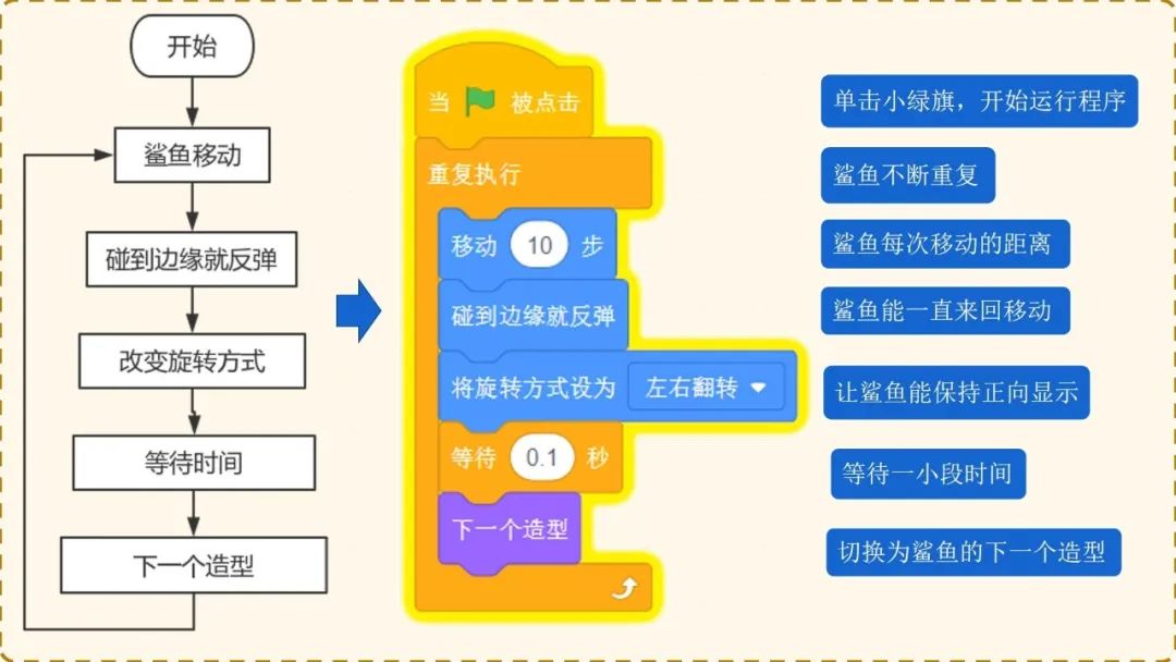 二中心网课scratch少儿编程3