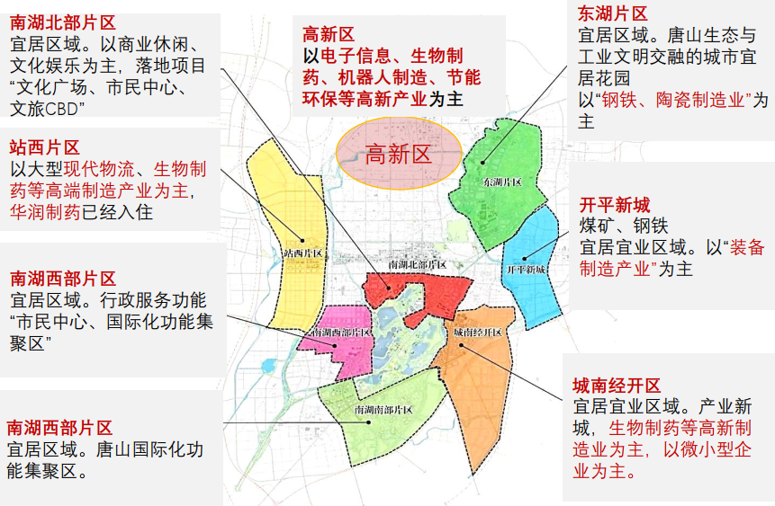 唐山高新区最新规划图图片