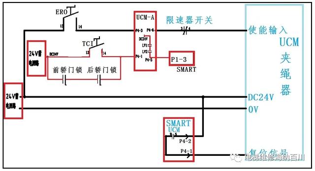 西奥smart电梯ucmp的测试方法