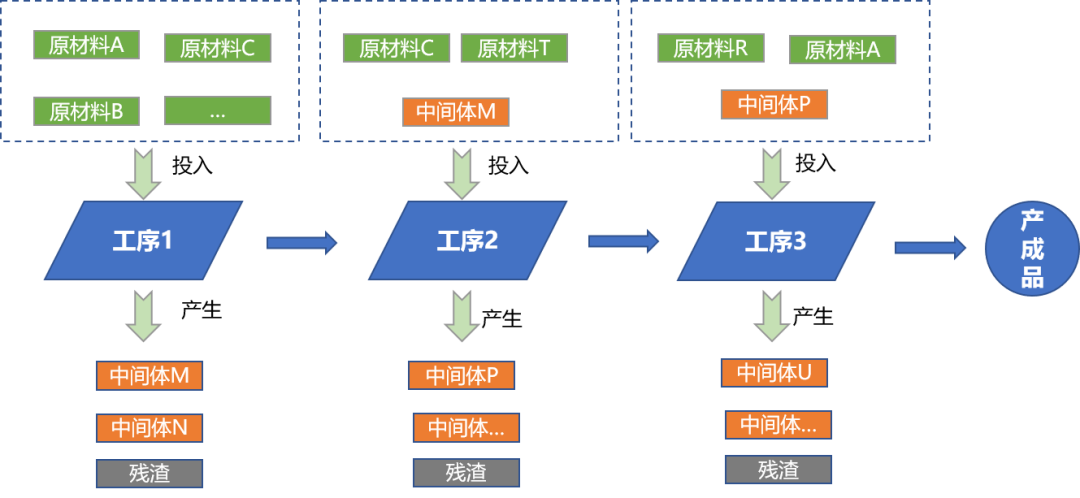 優化成本核算流程,數據服務企業經營——分析雲助力天藥股份數字化