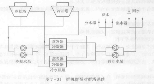 冷却水塔与水泵安装图图片