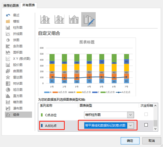 excel多种样式组合图表,5步搞定(纯干货)_数据