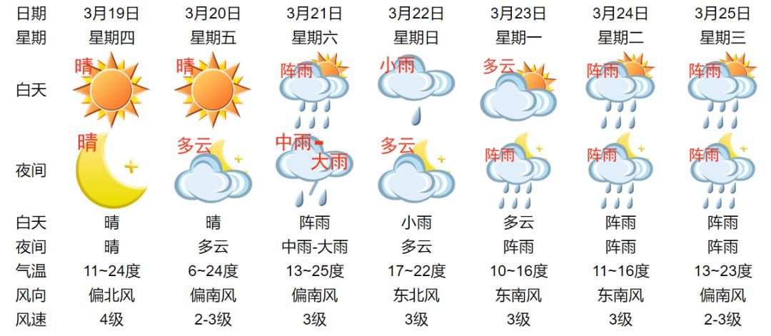 热到飞起,德清最高25℃!网友:夏天要来了,我还在放假……_天气