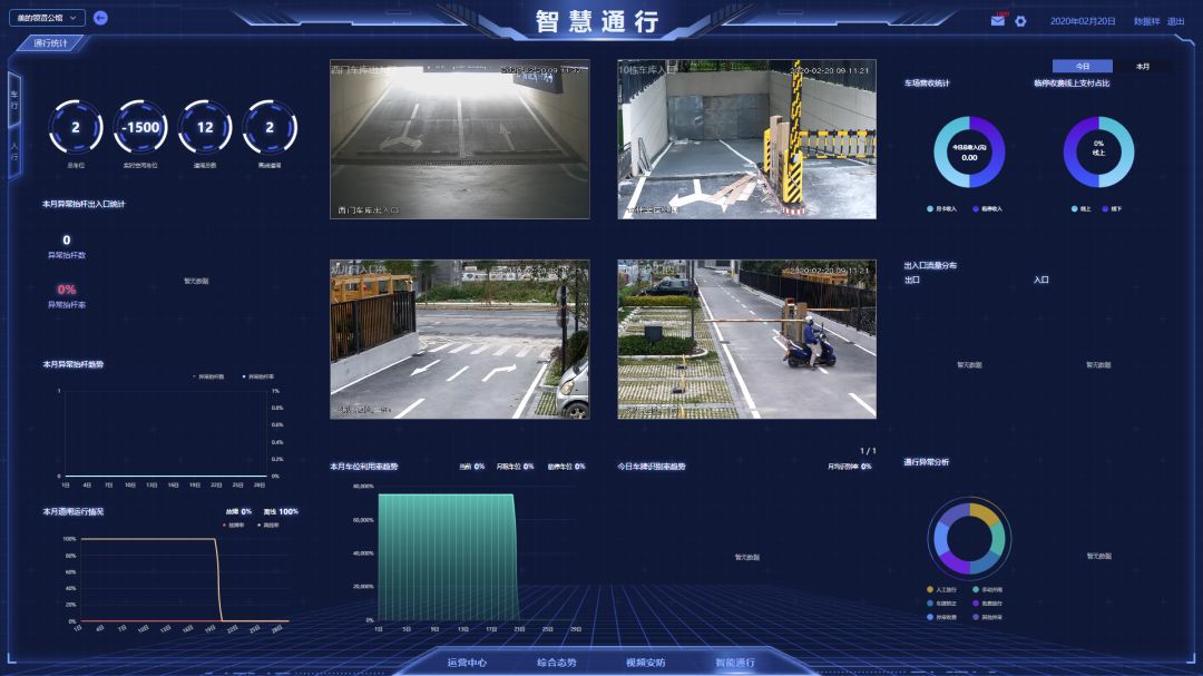 图:美的领贤公馆ai社区入侵监测示意