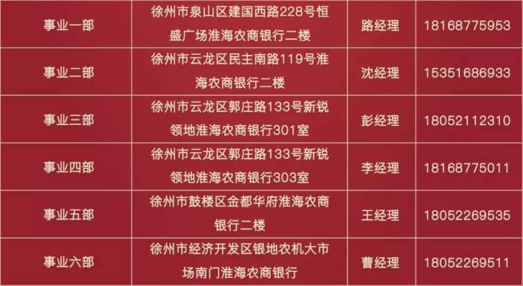 徐州农商银行流水模板 来自搜狐网