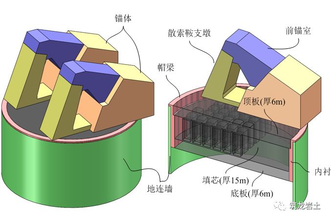 桥梁锚碇地下连续墙基础施工方案汇报大量图片解读