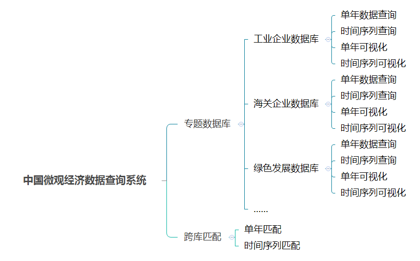 【講座通知】第五期數據庫與教學軟件論壇:eps數據平臺-縣市數據庫&