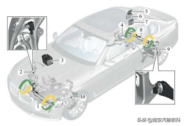 汽车上主要传感器的安装位置,你知道多少?
