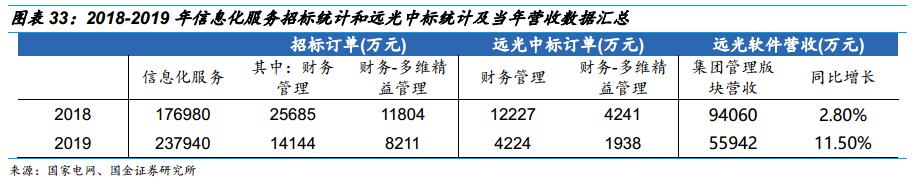 关于汇通金财信息科技有限公司关键词的信息