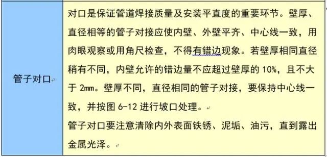 给排水管道标准做法手册
