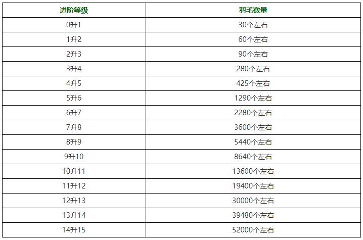贪玩蓝月游戏攻略