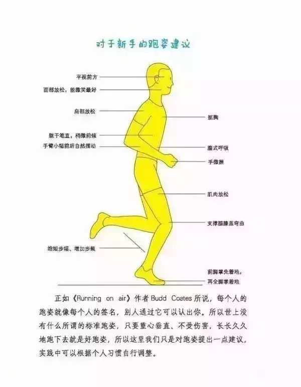 100米跑步姿势图解图片