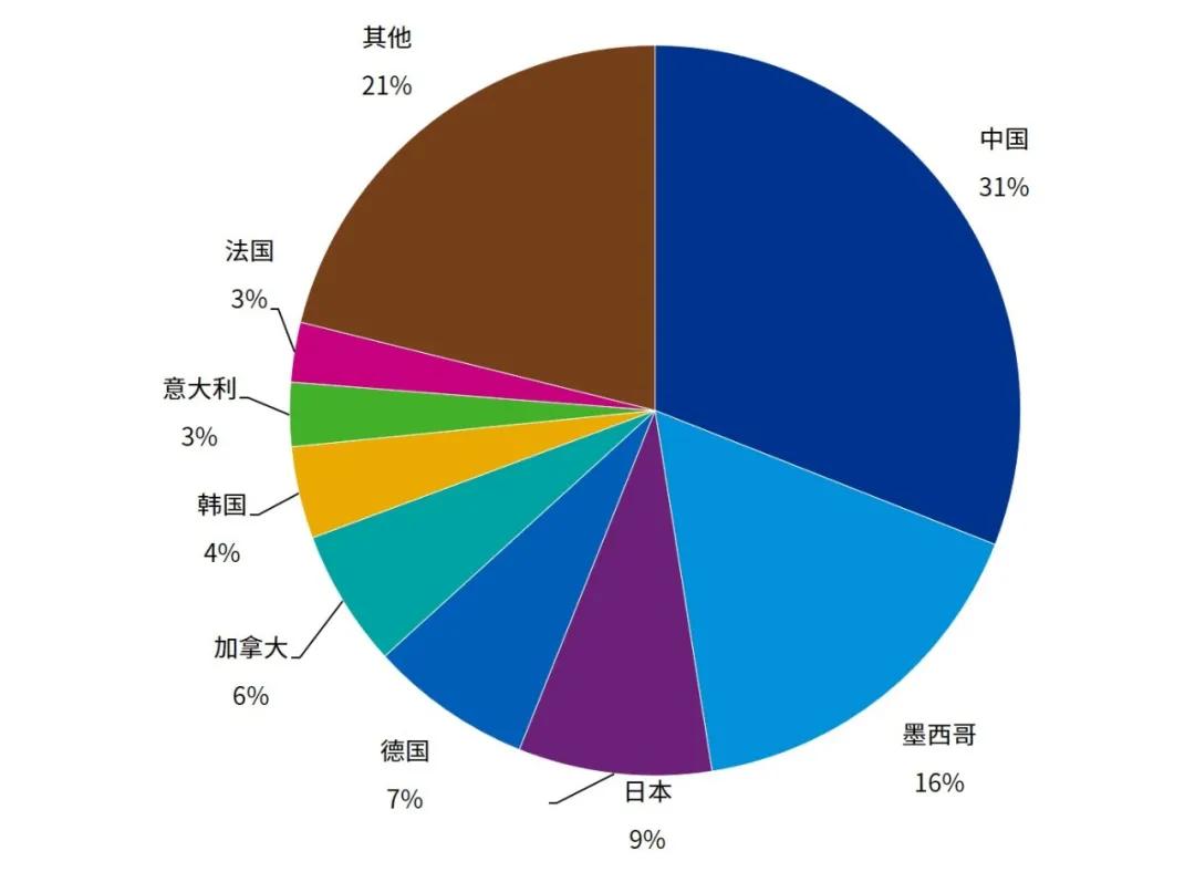 原創新冠疫情如何影響世界經濟