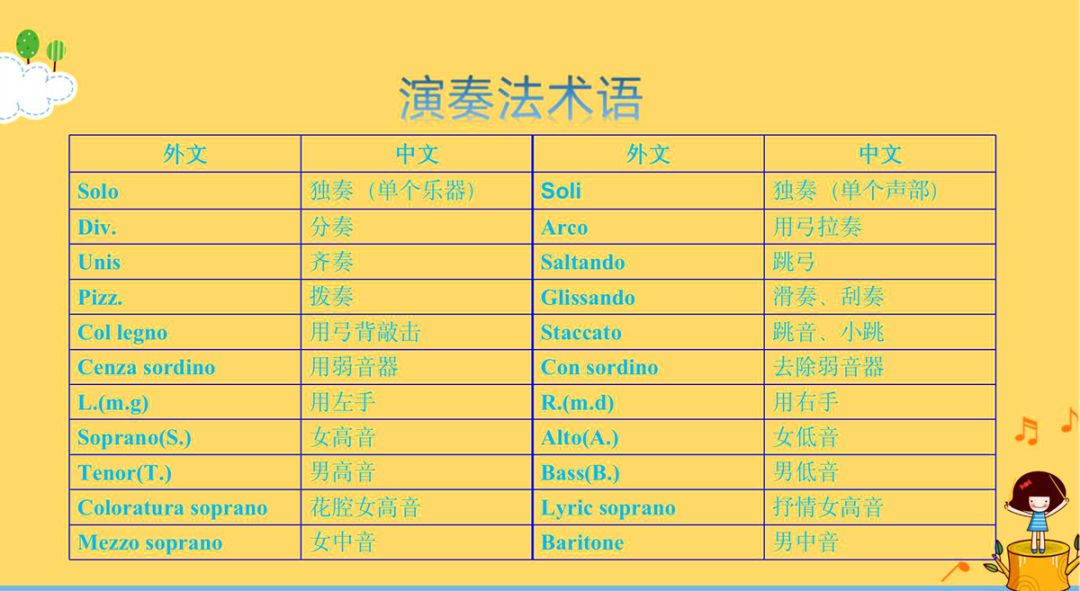 空中课堂|抗"疫"不落艺,如何读懂乐谱中的常见音乐术语