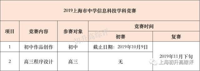 上海市中学信息科技竞赛获奖名单出炉!七宝文来领先