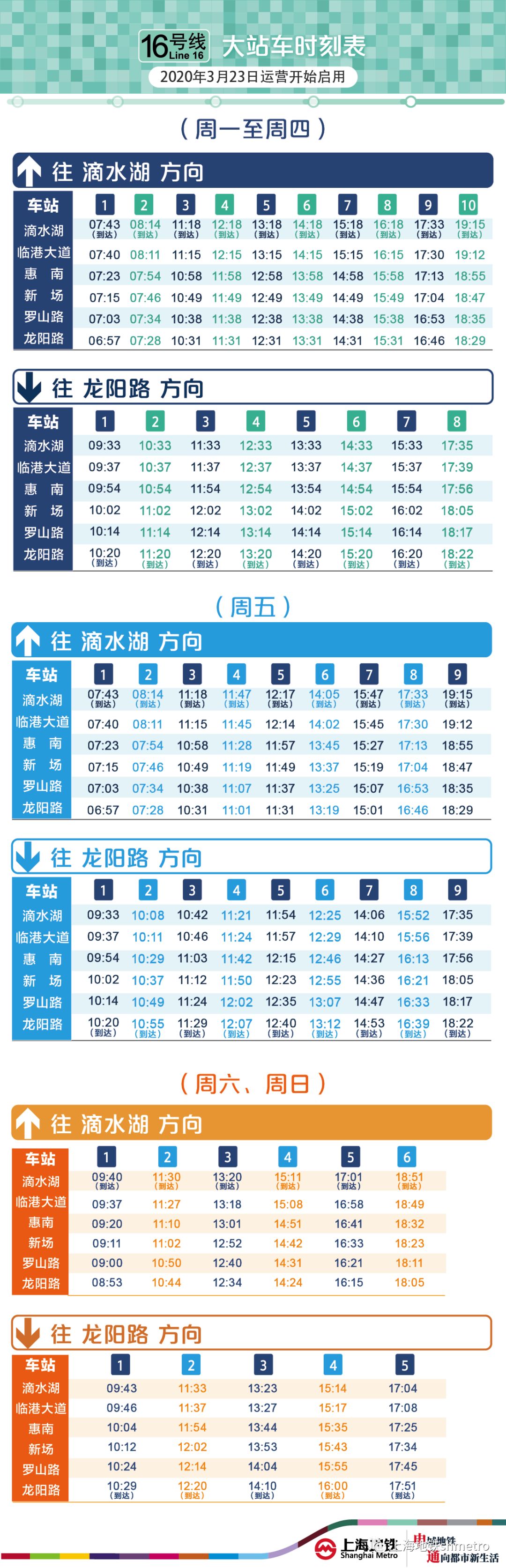 【16号线首列6节编组增购新车完成调试上线运营】3月23日起16号线小幅