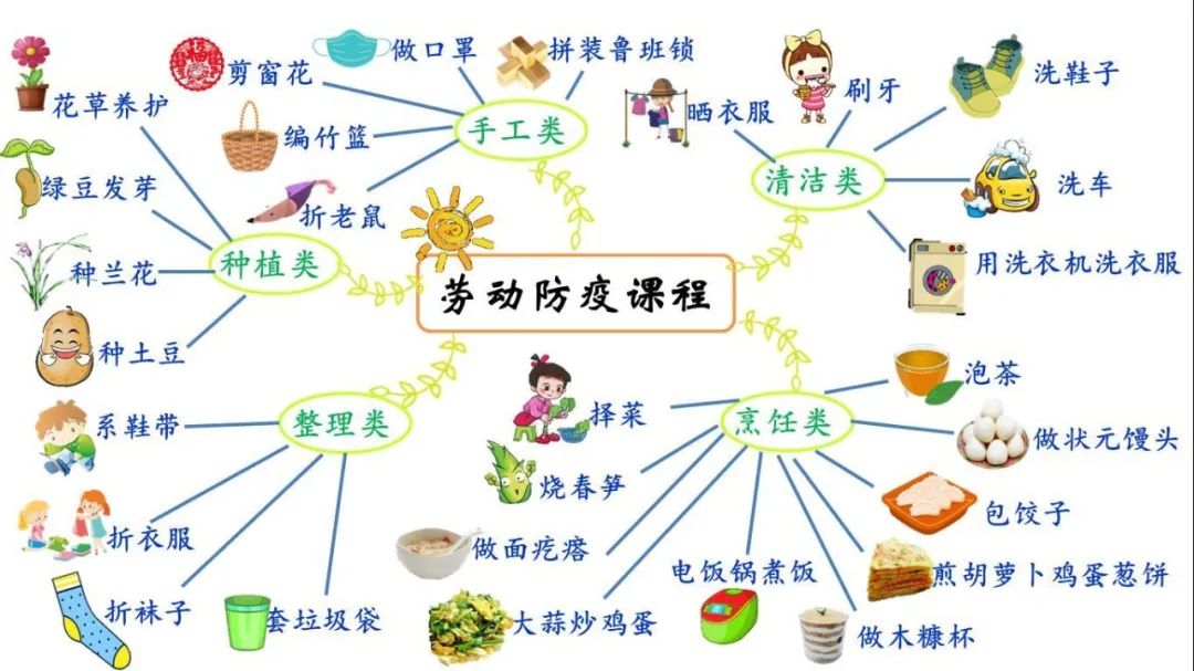 劳动抗疫小主播系列课程剪窗花钉纽扣挖笋