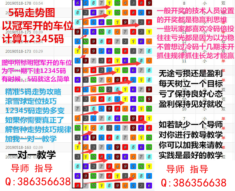 飞艇1533场70胜率