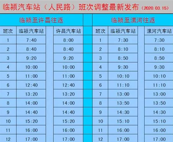 站正在运营线路有:安阳,柏宁岗,宝丰,郸城,扶沟,侯集,淮阳,济源,郏县