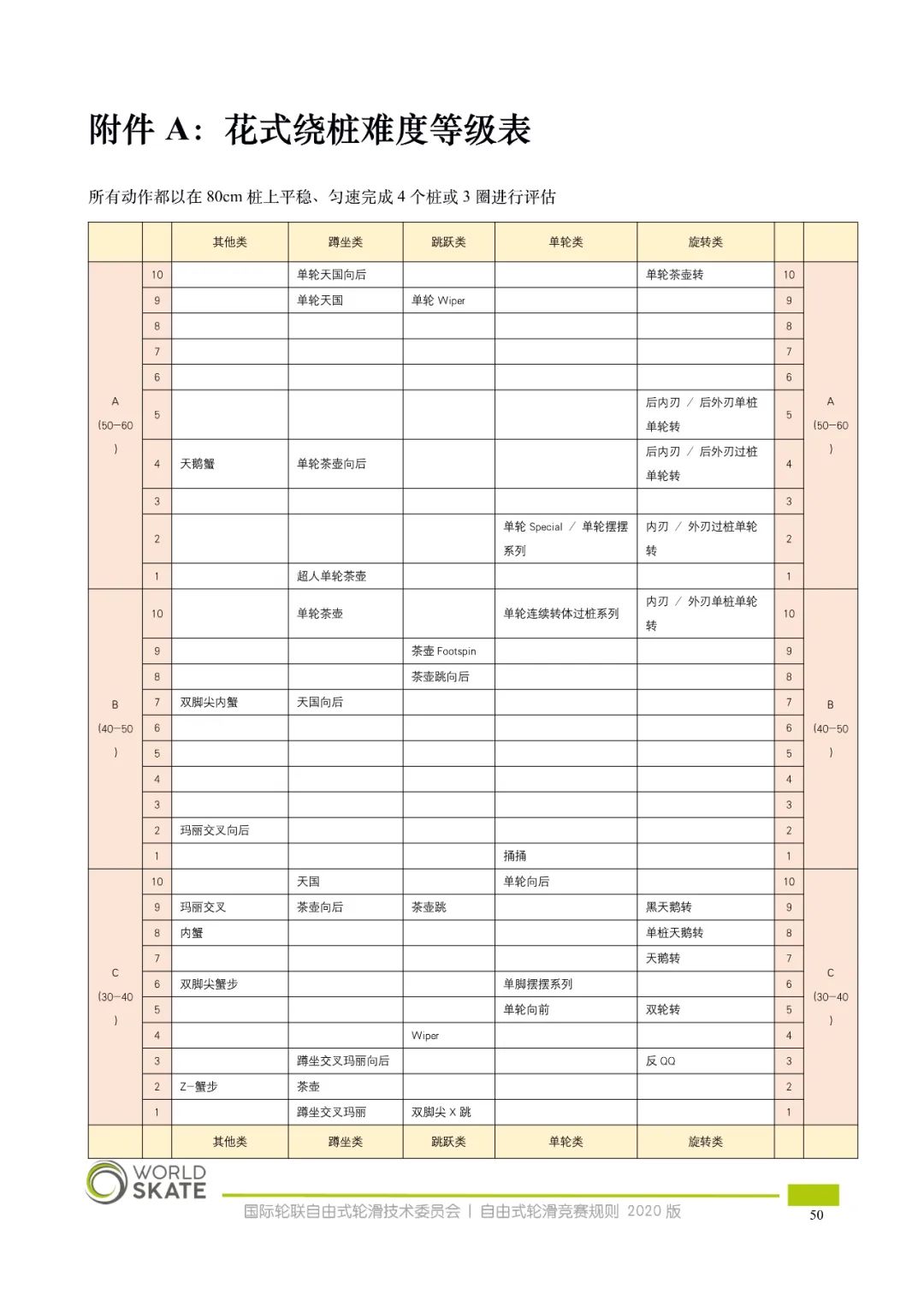 国际轮滑联合会自由式轮滑竞赛规则2020v13版本