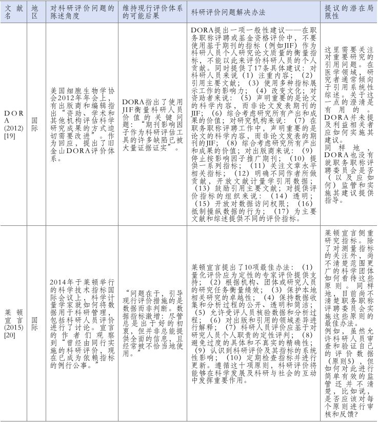 特别关注丨科研人员的聘用、晋升和终身职位授予_评价