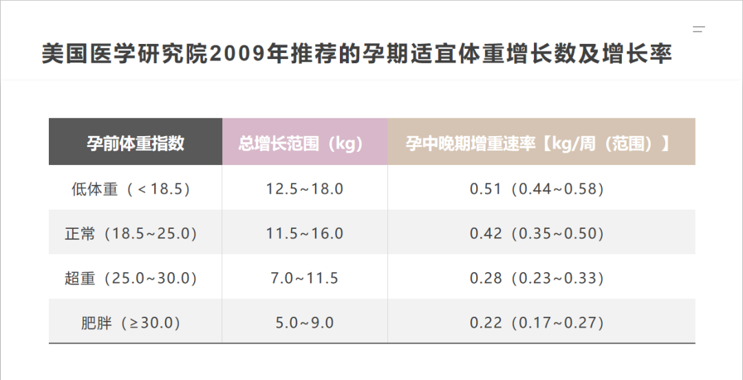 孕期怎么计算(宝宝孕期怎么计算)-第2张图片-鲸幼网