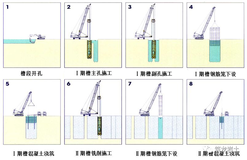 地下连续墙施工方案图片