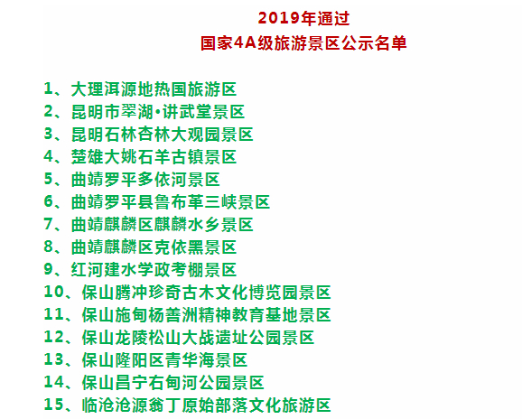 经2020年1月17日省旅游景区质量等级评定委员会研究同意,拟批准大理州