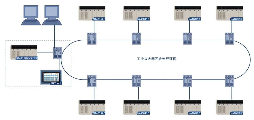 3秒;便利的构成星型,线型和环形拓扑结构;简单的机柜导轨安装