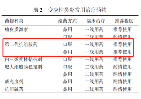 治療過敏性鼻炎一線用藥為第二代抗組胺藥,敏奇鹽酸氮卓斯汀鼻噴霧劑