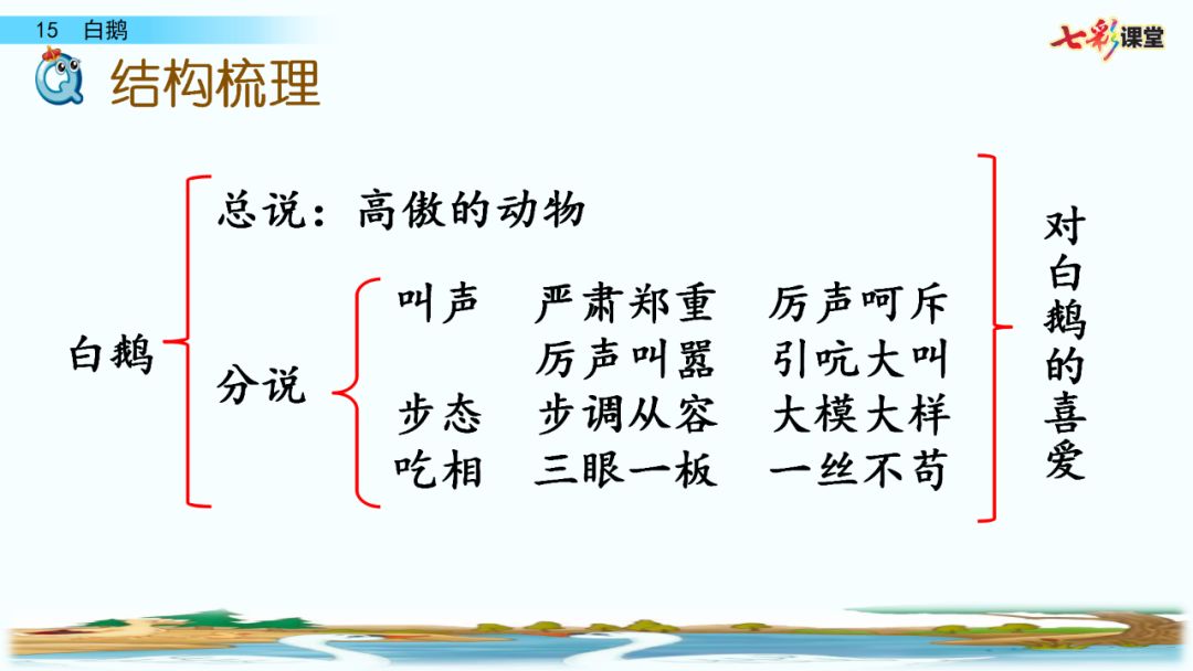 送統編版語文四年級下冊四單元課文15課白鵝教學視頻圖文講解同步練習