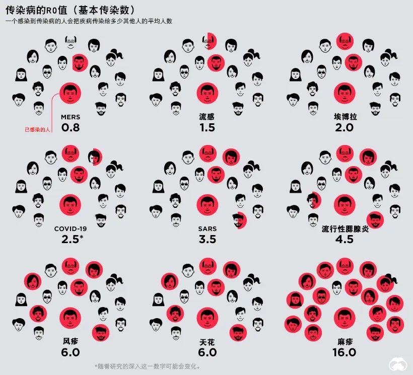 一张图纵观人类史上的大流行病_疾病