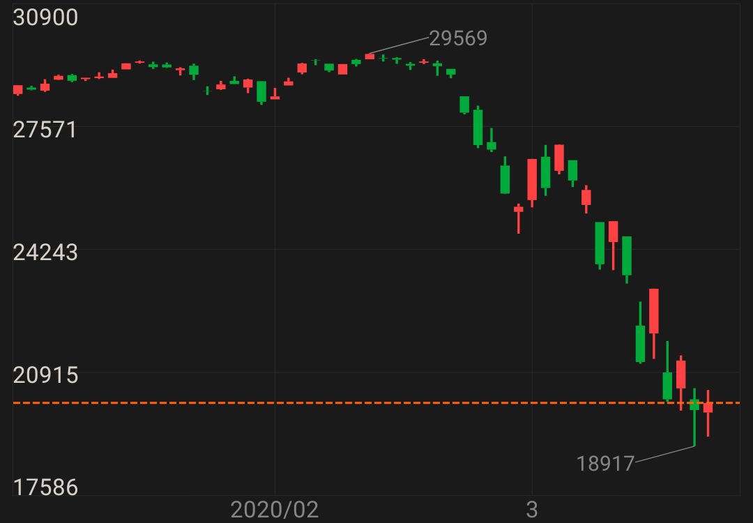 美股熔断时哄抢沃尔玛