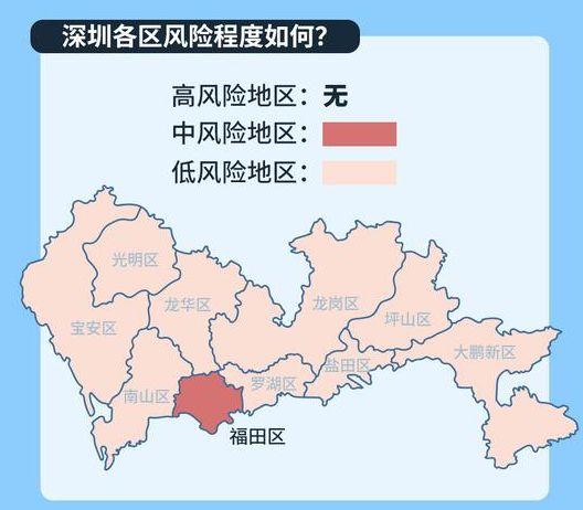 深圳防疫地图福田图片