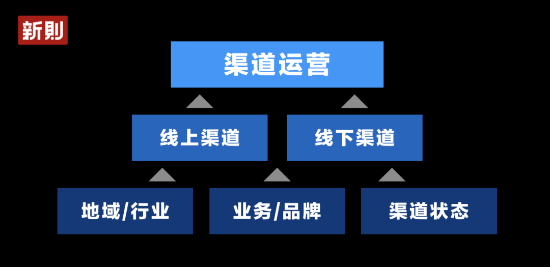 获客网站建设渠道_(获客网站建设渠道分析)