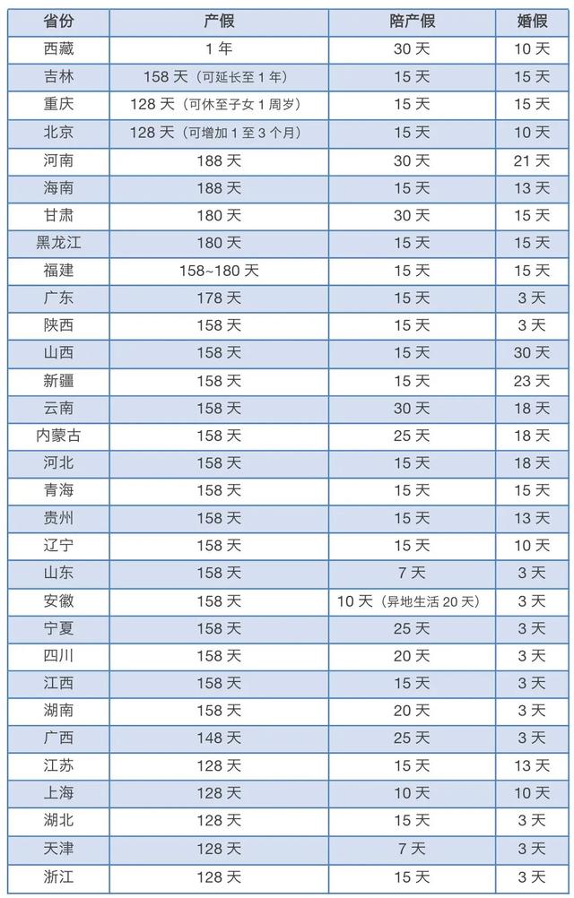 员工病假期间工资怎么算(病假按80%公式怎么计算)