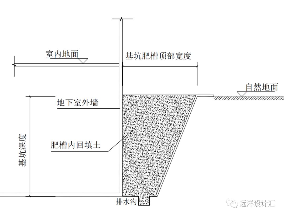 回填土地基沉降预防及处理措施