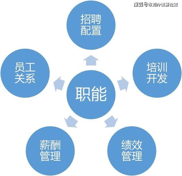 從營銷的視角看企業人力資源管理