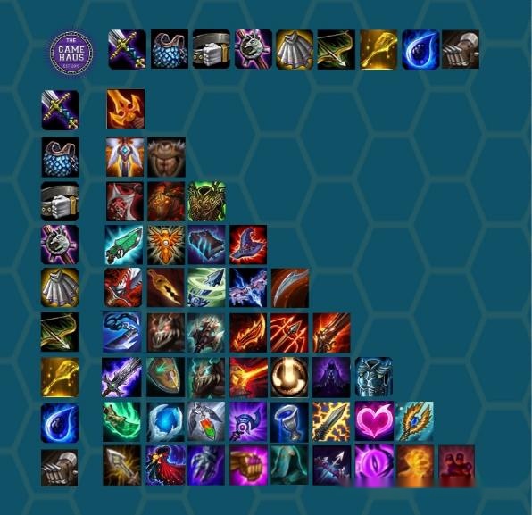 1云顶之弈装备合成图》图文话题讨论 - 友软网络